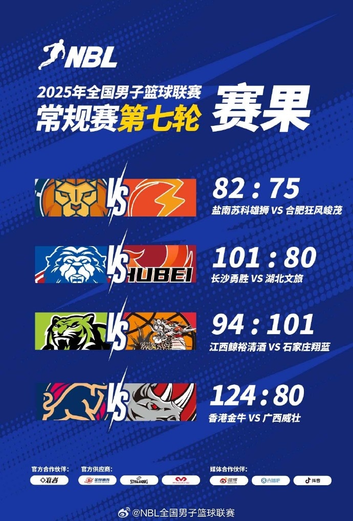 NBL戰報-江西鯨裕清酒不敵石家莊翔藍 中國香港金牛大勝廣西威壯