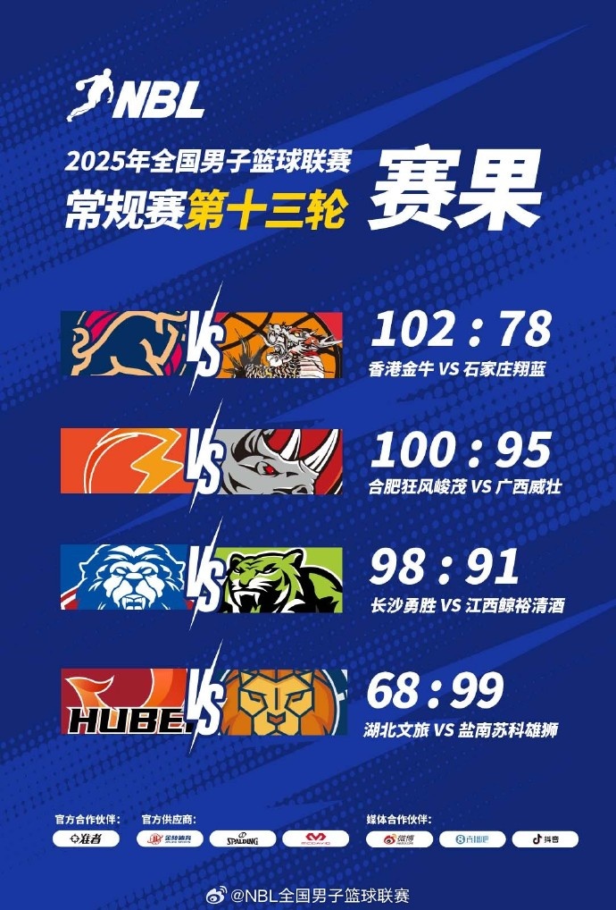 ??NBL戰報：第13輪最后1場戰罷 湖北文旅68:99不敵鹽南蘇科雄獅