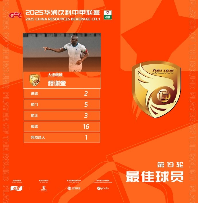 官方：梅開二度，大連鯤城前鋒穆謝奎當選中甲第19輪最佳球員