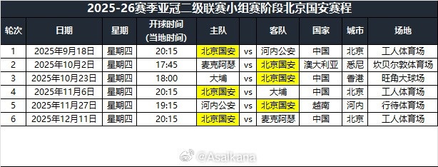 2025-26賽季亞冠二級(jí)聯(lián)賽小組賽階段北京國(guó)安賽程公布