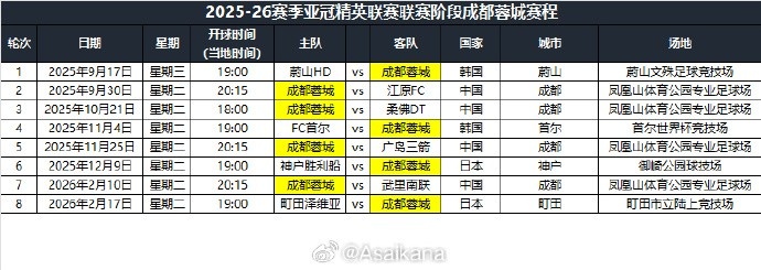 2025-26賽季亞冠精英聯賽聯賽階段成都蓉城賽程公布