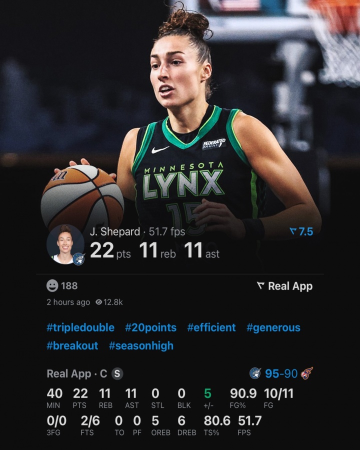 90+命中率砍三雙WNBA歷史首人!謝潑德11中10爆砍22分11板11助0誤