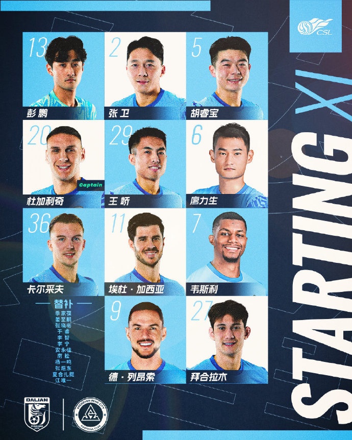??深圳新鵬城客戰大連英博海發首發陣容出爐！