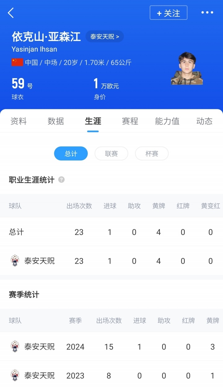 20歲山東泰山中場依克山將加盟中國香港超級聯賽球隊東方