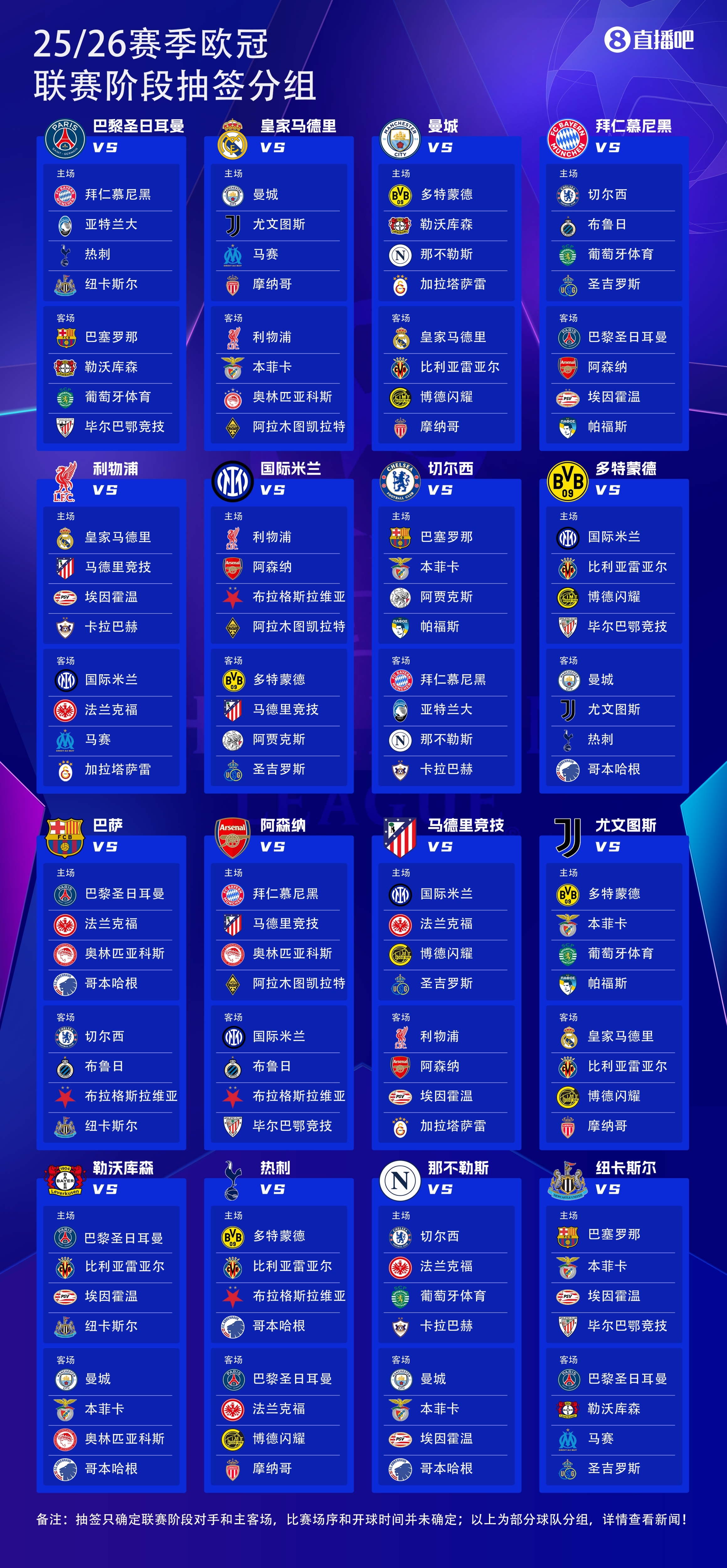 25億歐??25-26賽季歐冠36隊瓜分25億歐獎金，參賽即可拿1862萬