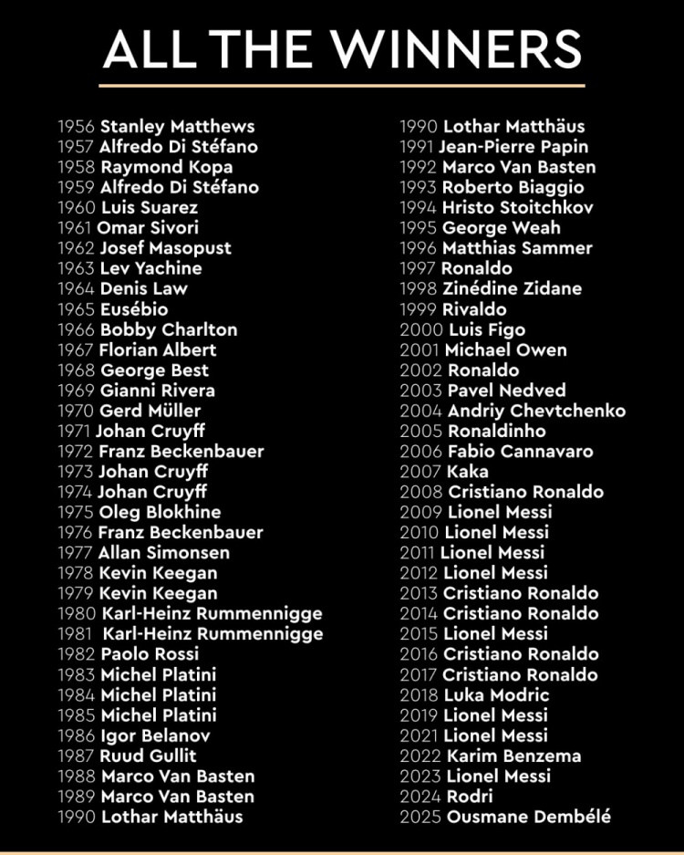 金球獎官方曬歷屆獲獎者名單：歡迎加入金球獎大家庭，登貝萊！