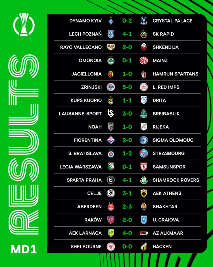 歐協聯首輪賽果：水晶宮2-0基輔迪納摩，巴列卡諾、佛羅倫薩取勝