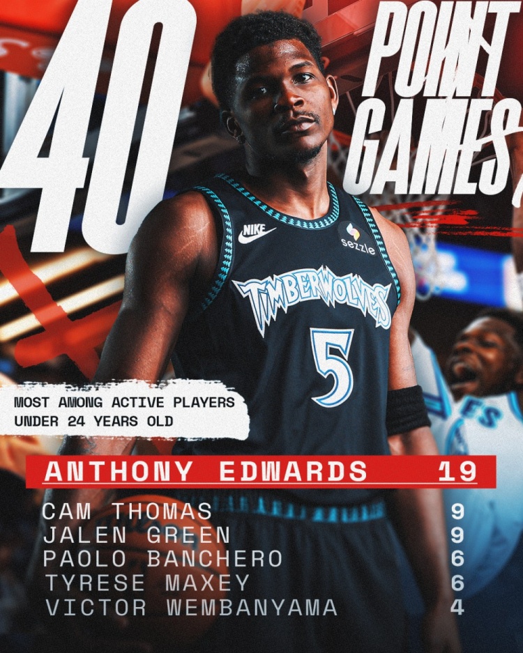 華子24歲前已經拿到19次40+得分！排名現役第一 第二名才9次