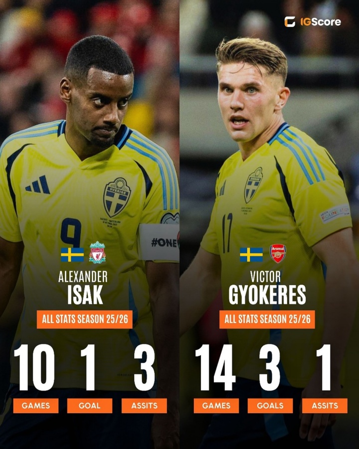 轉會惹的禍？7500萬歐約克雷斯14場3球，1.2億歐伊薩克10場1球